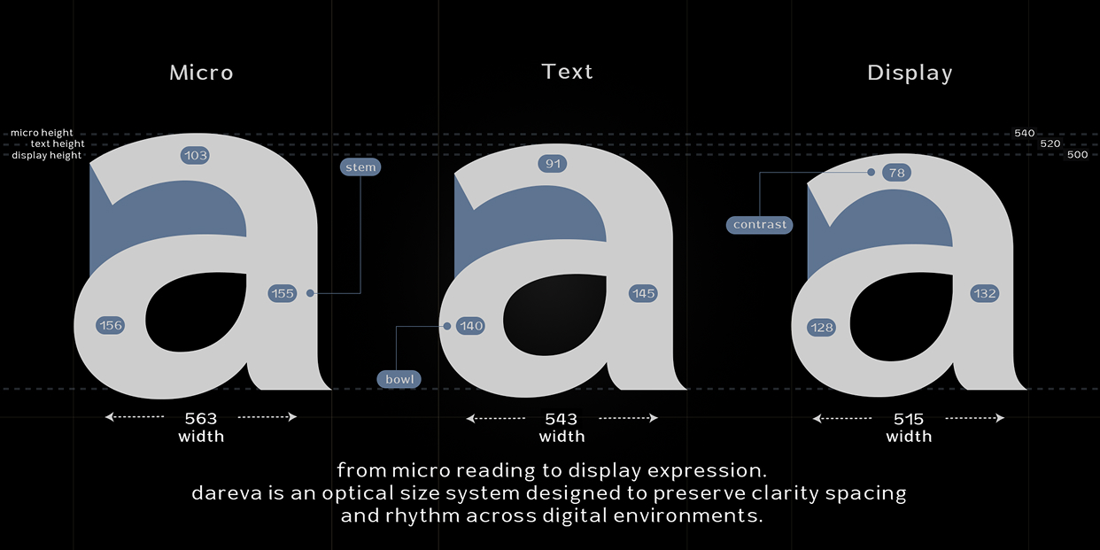 Dareva optical size system